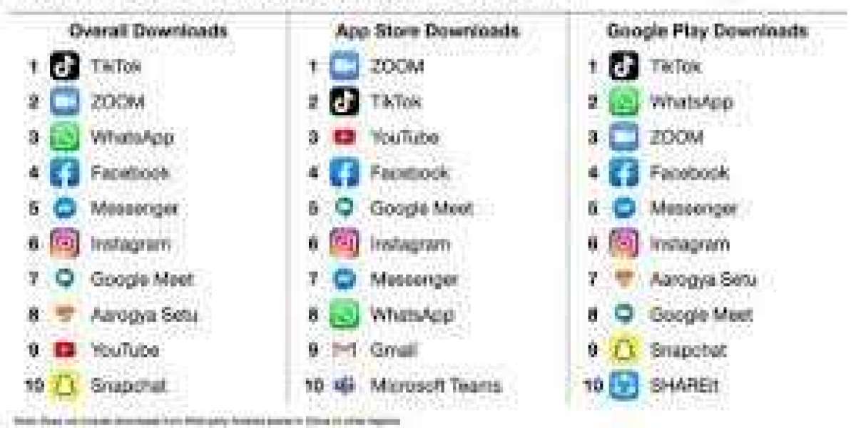 What is the biggest app on play store android