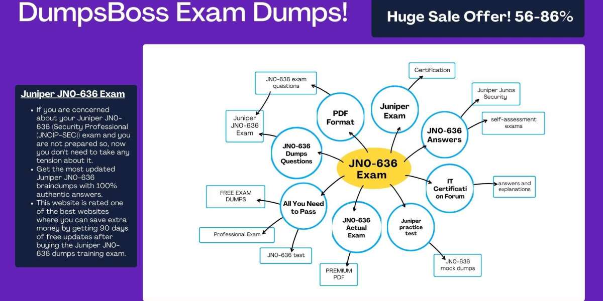 Fuel Your JN0-636 Exam Success with Dumps