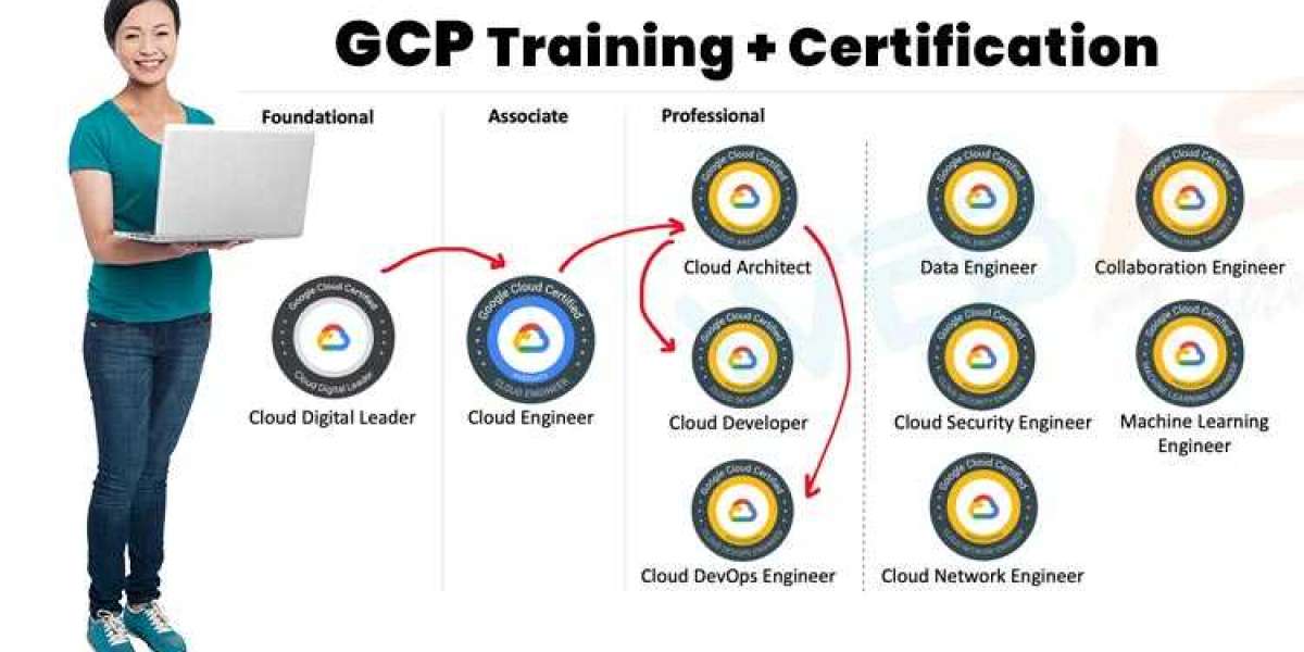 Google Cloud Certification in Gurgaon | Enroll Now