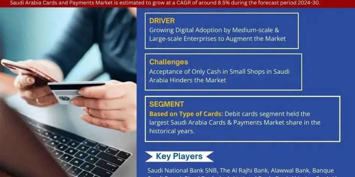 Saudi Arabia Cards and Payments Market Size is Surpassing 8.5% CAGR Growth by 2030 | MarkNtel Advisors