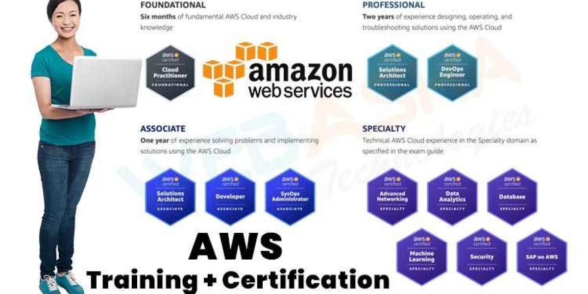 Reach New Heights with the Top-Rated AWS Cloud Classes in Bangalore